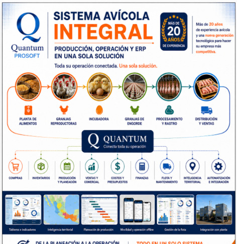 Sistema Avícola Integral Quantum