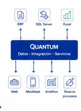 Diagrama visual aprobado de integración y plataforma